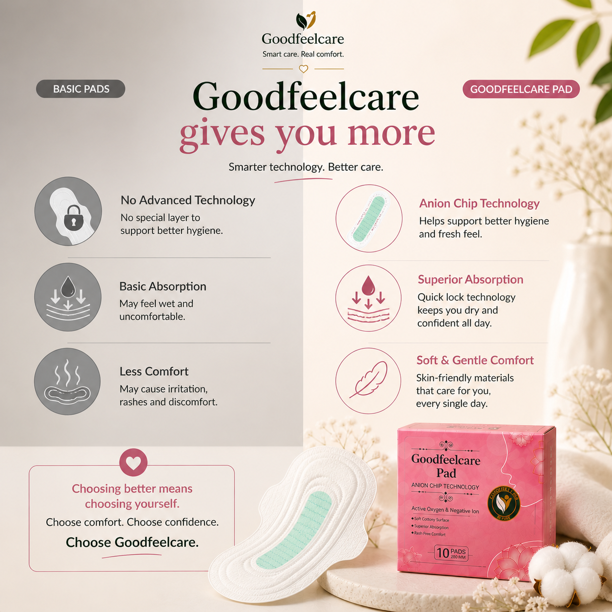 Why Choose Goodfeelcare